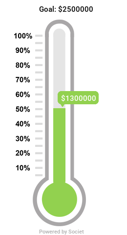 Fundraising thermometer dollar amount is approaching the goal of 2.5 million