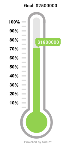 Fundraising thermometer dollar amount is approaching the goal of 2.5 million