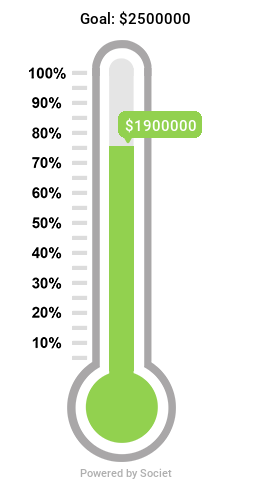 Fundraising thermometer dollar amount is approaching the goal of 2.5 million