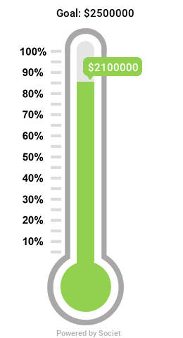 Fundraising thermometer dollar amount is approaching the goal of 2.5 million