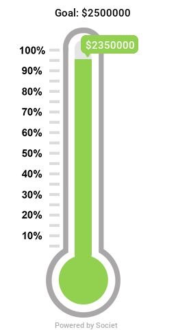 Fundraising thermometer dollar amount is approaching the goal of 2.5 million