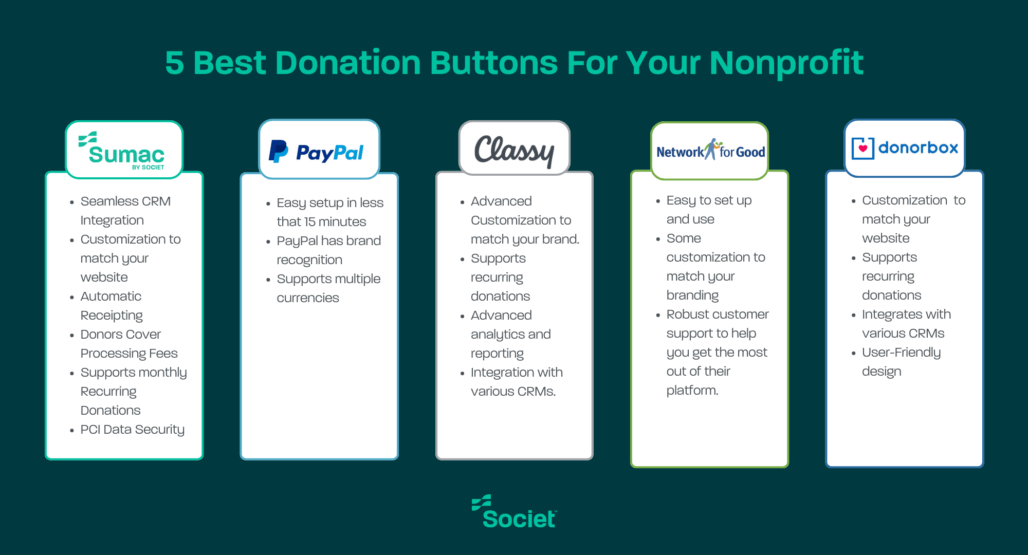 5 Best Donate Button Options For Your Nonprofit