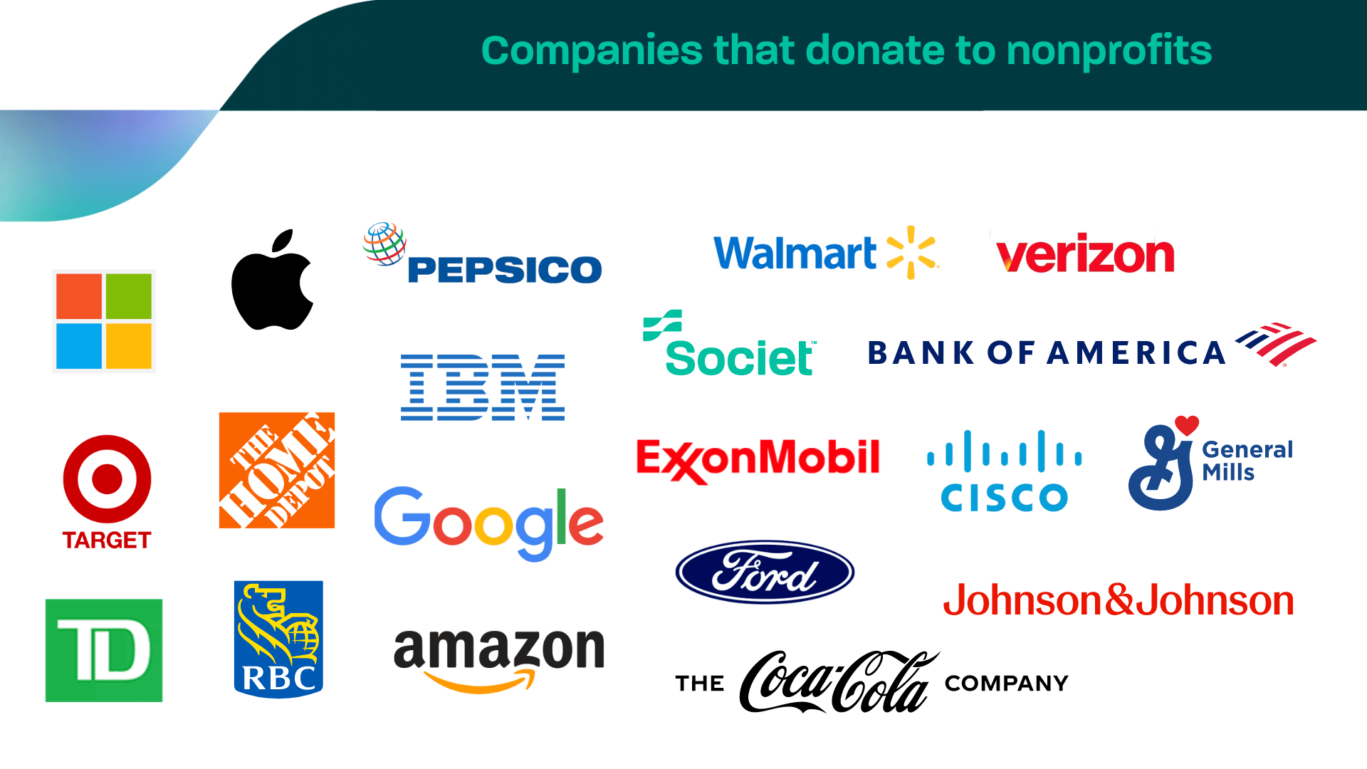 Companies that donate to nonprofits