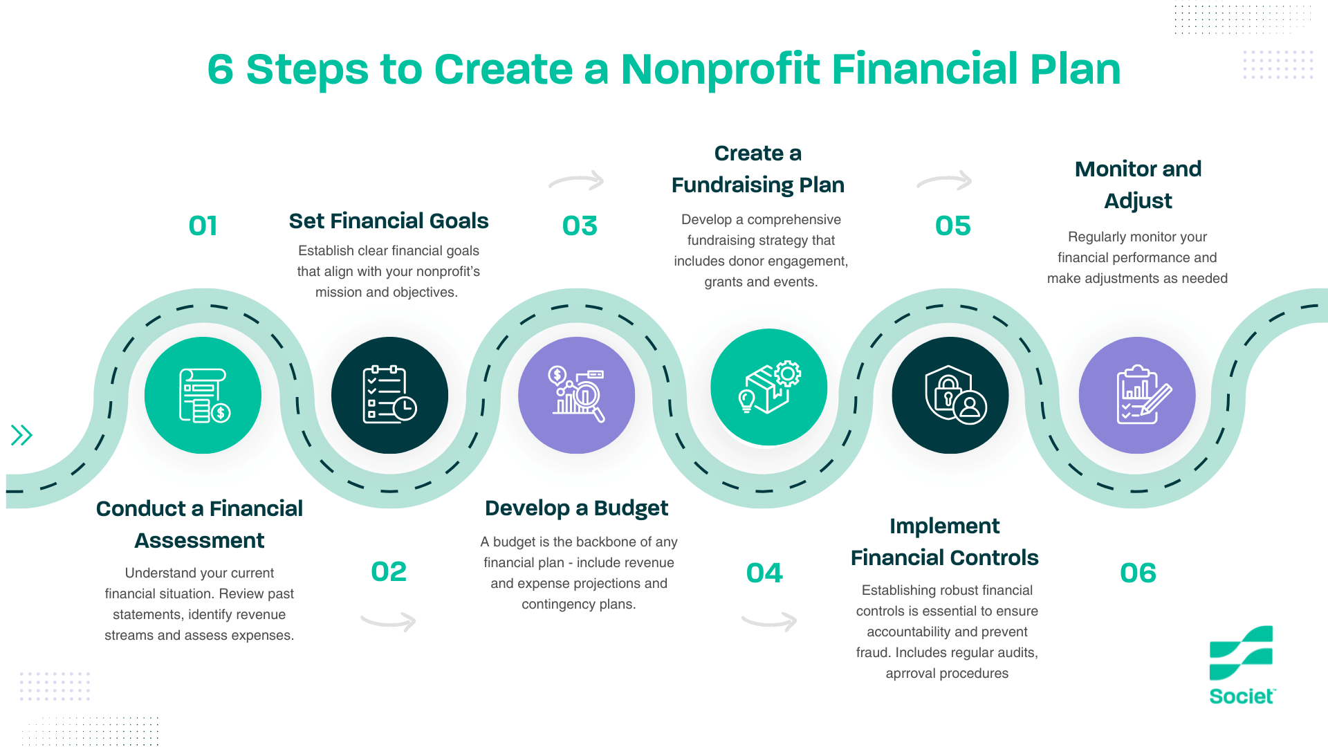 Create financial plan for nonprofit organizations