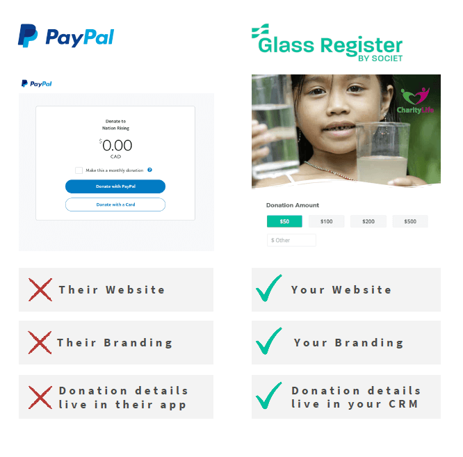 Paypal Donate Button Comparison