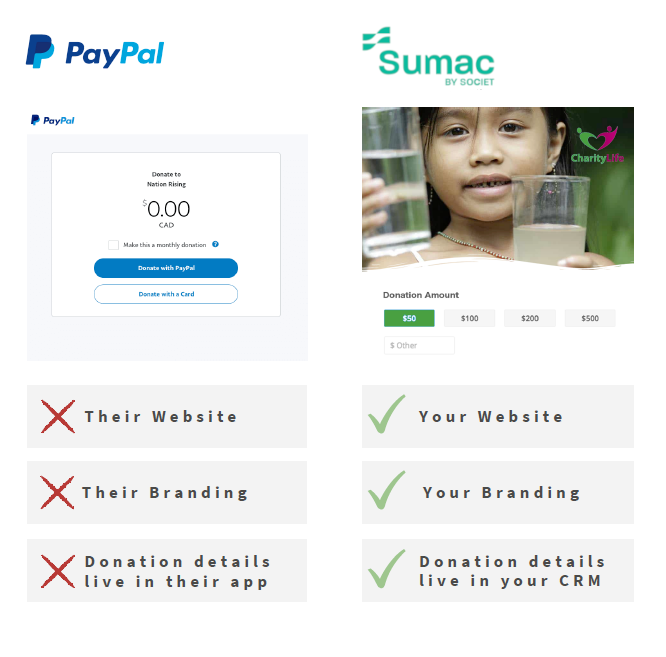 Paypal Donate Button Comparison