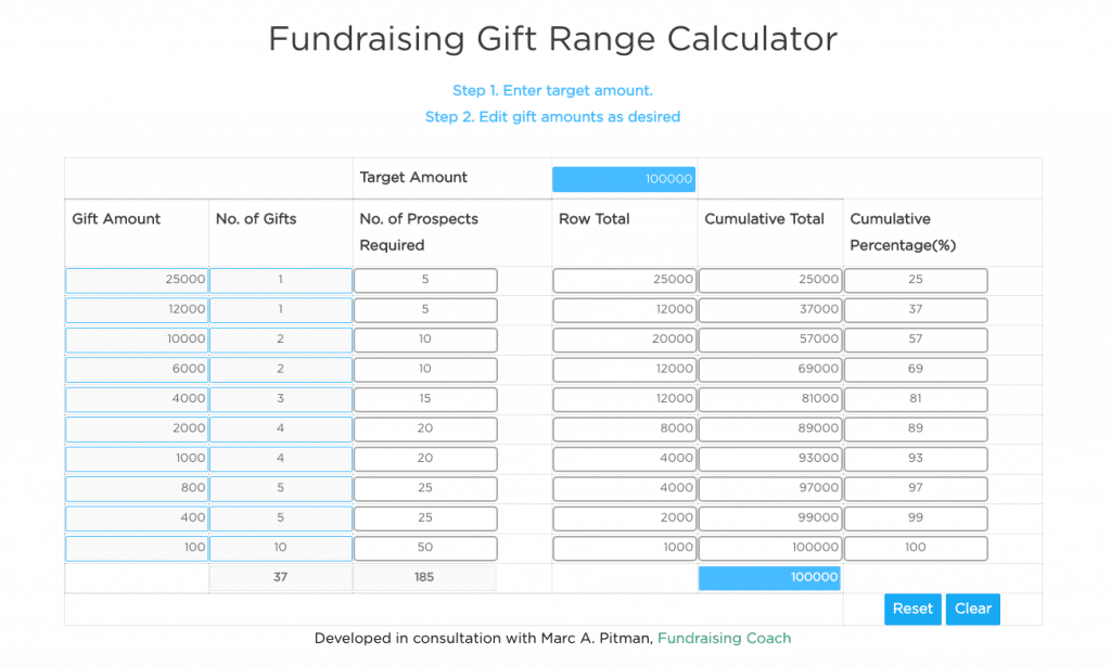 Fundraising Gift Calculator - Fundraising Calculator