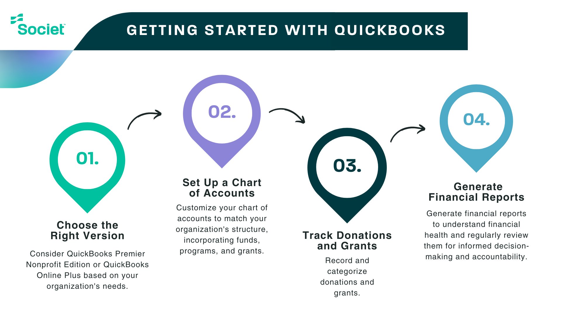 Getting Started with Quickbooks for Nonprofits