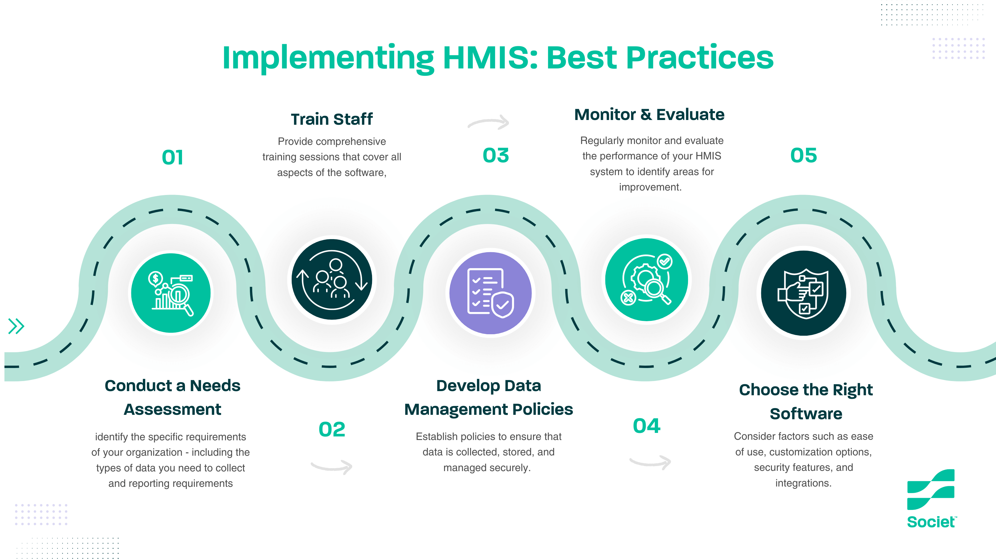 Implementing HMIS Best Practices