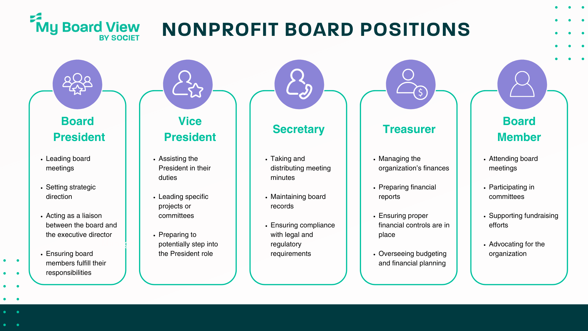 Key Nonprofit Board Positions