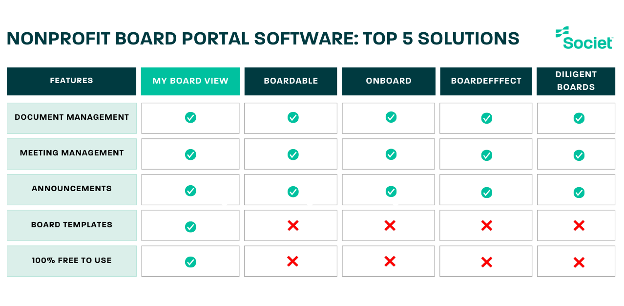 Nonprofit Board Portal Comparison