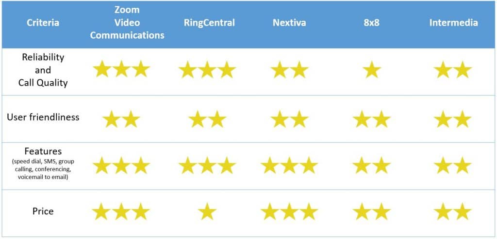 Nonprofit VOIP Service - Top 5 VOIP Nonprofit