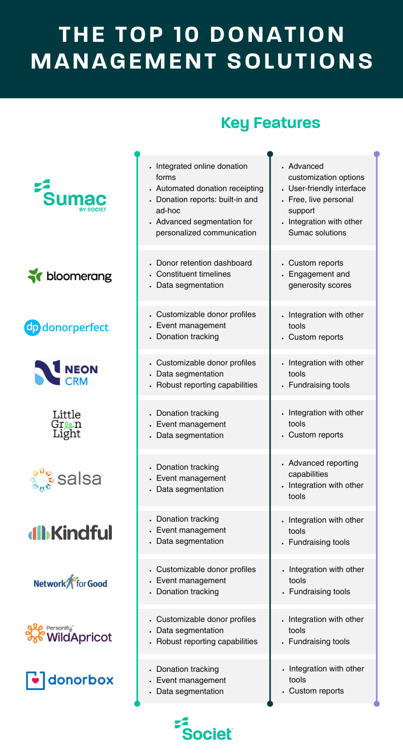 The TOP 10 donor management software