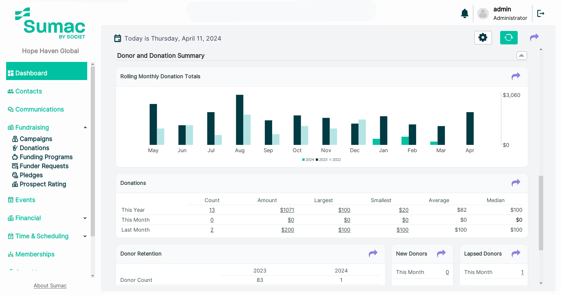 best CRM for small nonprofits Sumac