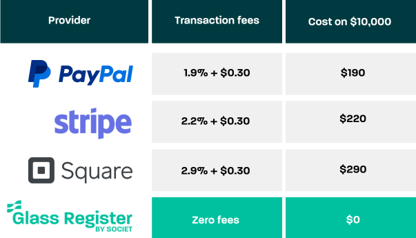 credit card processing fees for nonprofits