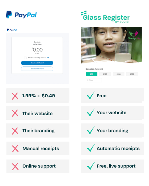 credit card processing for nonprofits comparison