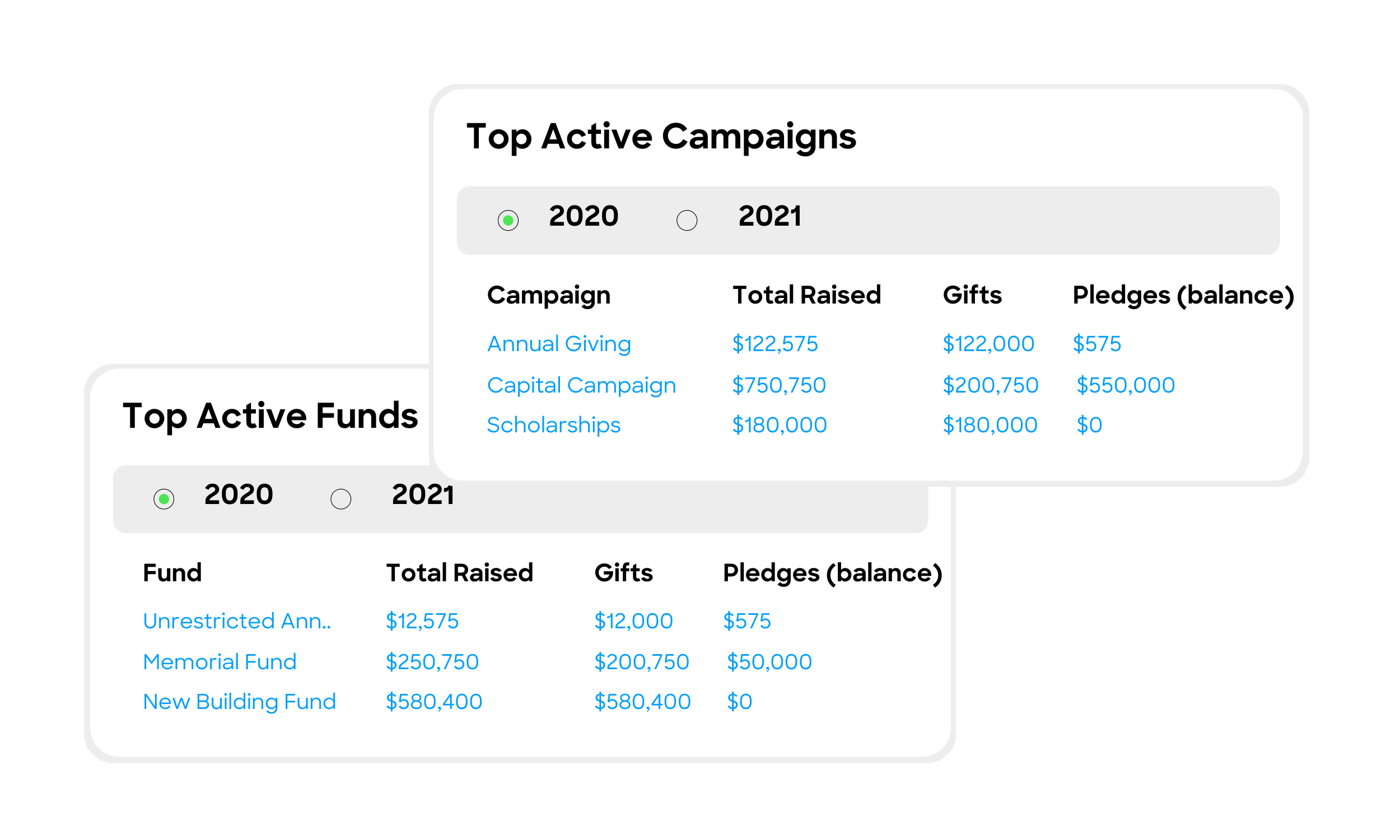 nonprofit-crm-2024-little-green-light