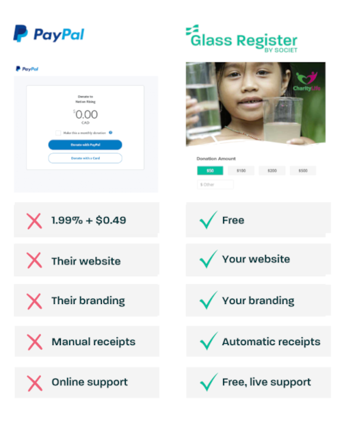 PayPal Nonprofit Fees Comparison